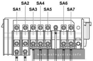 Volkswagen Caddy (III; 2005 - 2007) - fuse box diagram - passenger comartment (fitting location of fuse holder A (A -SA-))