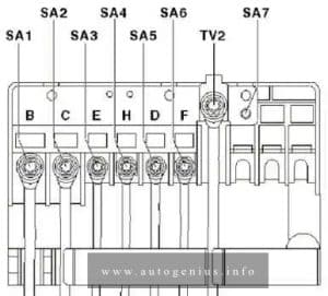Volkswagen Caddy (III; 2008 - 2010) - fuse box diagram - fitting location of fuse holder A (A -SA-)