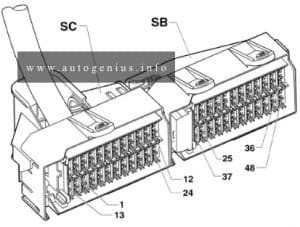 Volkswagen Fox (5Z; 2004 - 2009)- fuse and relay box diagram - passenger compartment (holder SC)