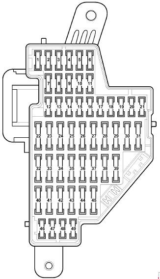 Volkswagen Golf mk5 (1K) (2003 - 2009) - fuse box diagram - Auto Genius