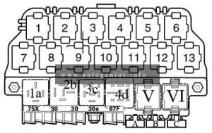 Volkswagen Passat (B5; 1996 - 2005) - fuse box diagram - fuse/relay panel