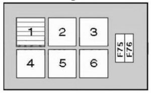 BMW 5-Series - fuse box diagram - glove compartment (relay block)