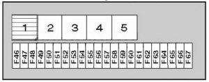 BMW 5-Series - fuse box diagram - luggage compartment (box 1)