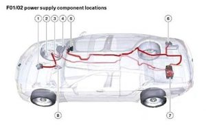 BMW 7-Seiers - fuse box diagram - location