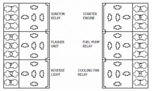 Caterham Seven - fuse box diagram - Duratec