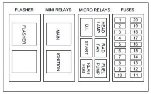 Caterham Seven - fuse box diagram - K6A Suzuki