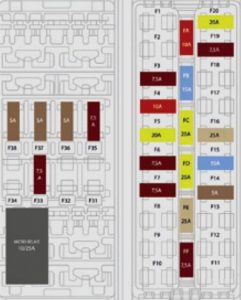 Citroen E-Mehari - fuse box diagram - passenger compartment