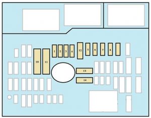 Citroen Jumpy - fuse box diagram - engine compartment