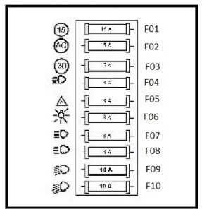 Dacia 1304 - fuse box diagram