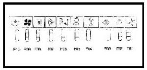 Dacia SuperNova - fuse box diagram