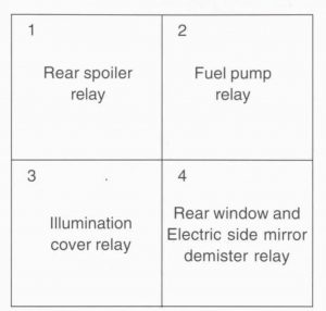 Daewoo Aranos  - fuse box diagram - auxiliary relay box