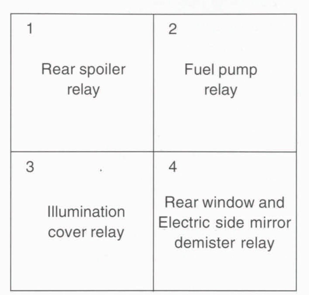 alfa romeo 145 fuse box diagram  | 300 x 287