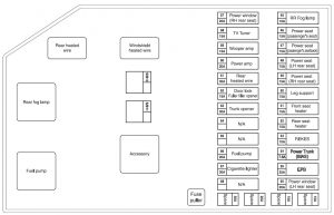 Daewoo Chairman - fuse box diagram - trunk compartment fuse and relay box