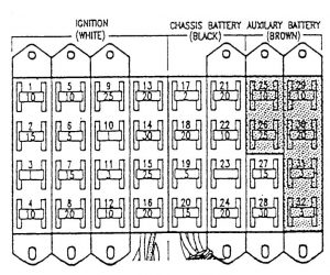 Georgie Boy - fuse box diagram