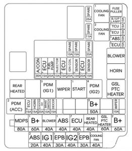 Hyundai Elantra GT - fuse box diagram - engine compartment