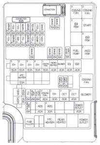 Hyundai Elantra GT - fuse box diagram - engine compartment