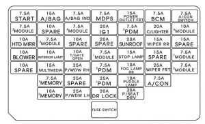 Hyundai Elantra GT - fuse box diagram - instrument panel