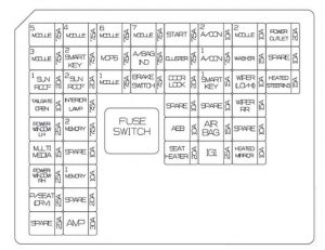 Hyundai Elantra GT - fuse box diagram - instrument panel