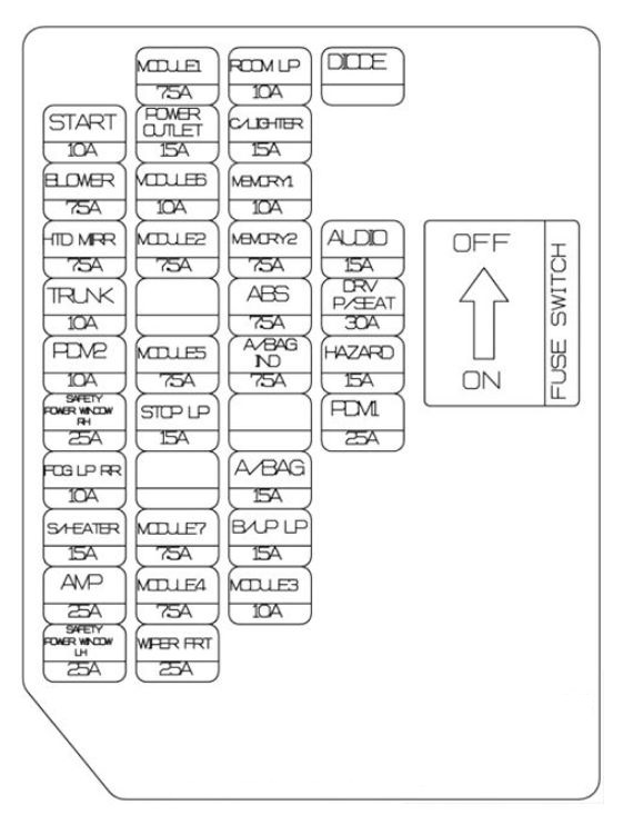 Wiring Manual PDF: 15a Fuse Box Hyundai Drl