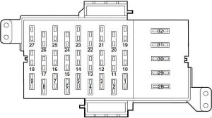 Mercury Grand Marquis - fuse box diagram - passenger compartment