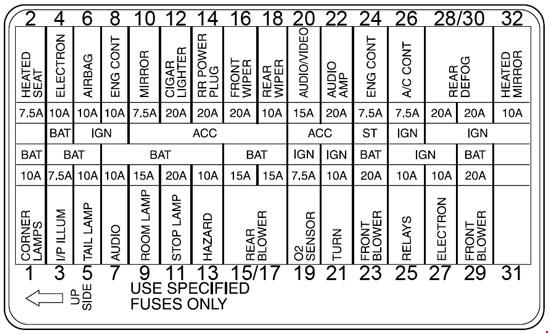 Mercury Villager  1999 - 2002  - Fuse Box Diagram