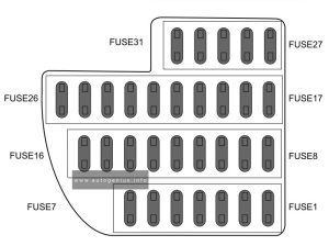MG GS (2015 - 2019) - fuse and relay box diagram - passenger compartment fuse box