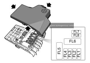 MG MG6 (2014 - 2016) - fuse and relay box diagram - engine compartment fuse box - battery box