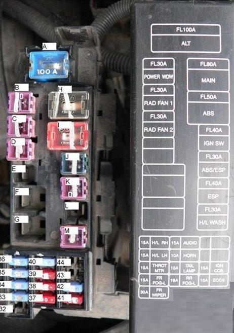 Nissan Almera (2000 - 2006) - fuse box diagram - Auto Genius 2000 nissan pathfinder fuse box diagram 