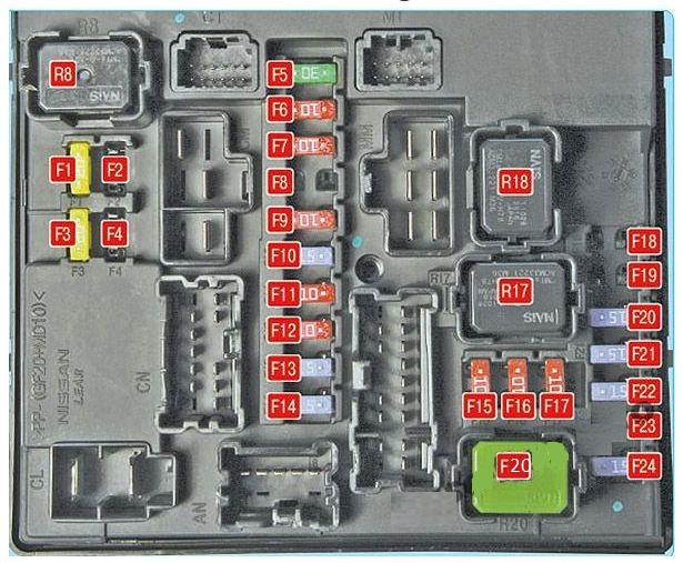 Nissan Juke (2011 - 2017) - fuse box diagram - Auto Genius