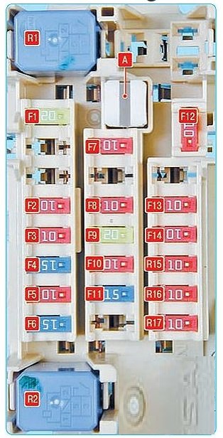 Nissan Juke (2011 - 2017) - fuse box diagram - Auto Genius 2011 kia sorento fuse box diagram 