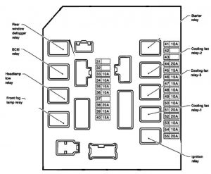 Nissan March - fuse box diagram - engine compartment (box 1)