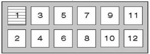 Nissan Patrol - fuse box diagram - relay box 1