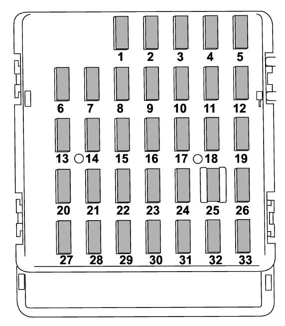 Subaru Wrx  2018  - Fuse Box Diagram