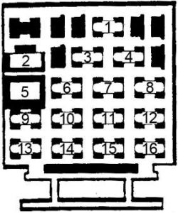 Chevrolet Cavalier - fuse box diagram