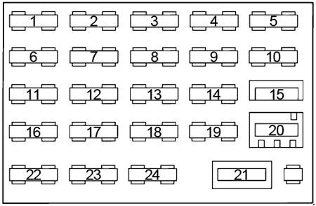 Chevrolet Cavalier 1990 1994 Fuse Box Diagram Auto