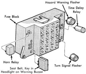 Chrysler Cordoba - fuse box diagram