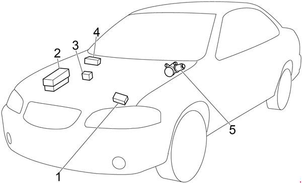 Nissan Sentra  2000 - 2006  - Fuse Box Diagram