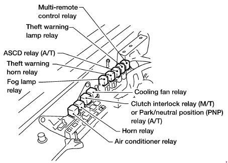 Nissan Xterra 1999 04 Fuse Box Diagram Auto Genius