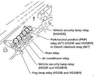 Nissan Xterra - fuse box diagram - engine compartment relay box