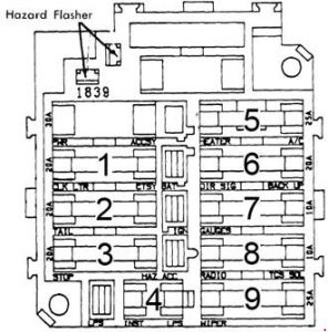 Oldsmobile Omega - fuse box diagram