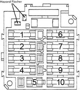 Pontiac Sunbird - fuse box diagram