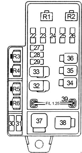 Subaru Impreza 1992 1998 Fuse Box Diagram Auto Genius
