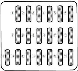 Subaru Impreza - fuse box diagram - passenger compartment