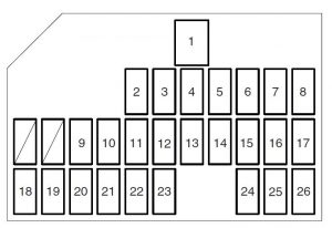 Suzuki Kizashi - fuse box diagram - dashboard (driver's side)