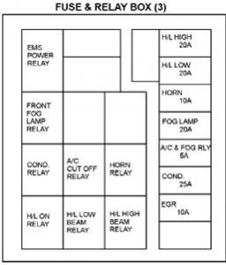 TATA Grande (Dicor) - fuse box diagram - fuse and relay box (3)