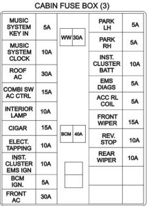 TATA Grande - fuse box diagram - cabin fuse box (3)