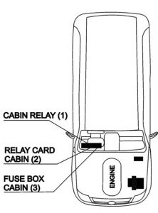 TATA Grande - fuse box diagram - location