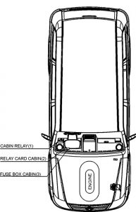 TATA Grande (Turbo) - fuse box diagram - location