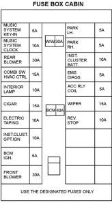 TATA Grande Turbo - fuse box diagram - cabin fuse box