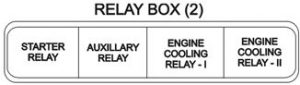 TATA Grande (Turbo) - fuse box diagram - relay box (2)